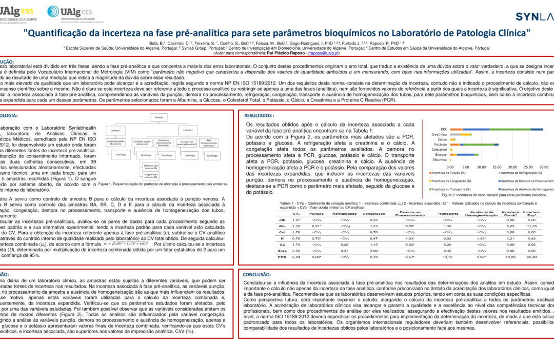 P12 – Quantificação da incerteza na fase pré-analítica para sete parâmetros bioquímicos no Laboratório de Patologia Clínica