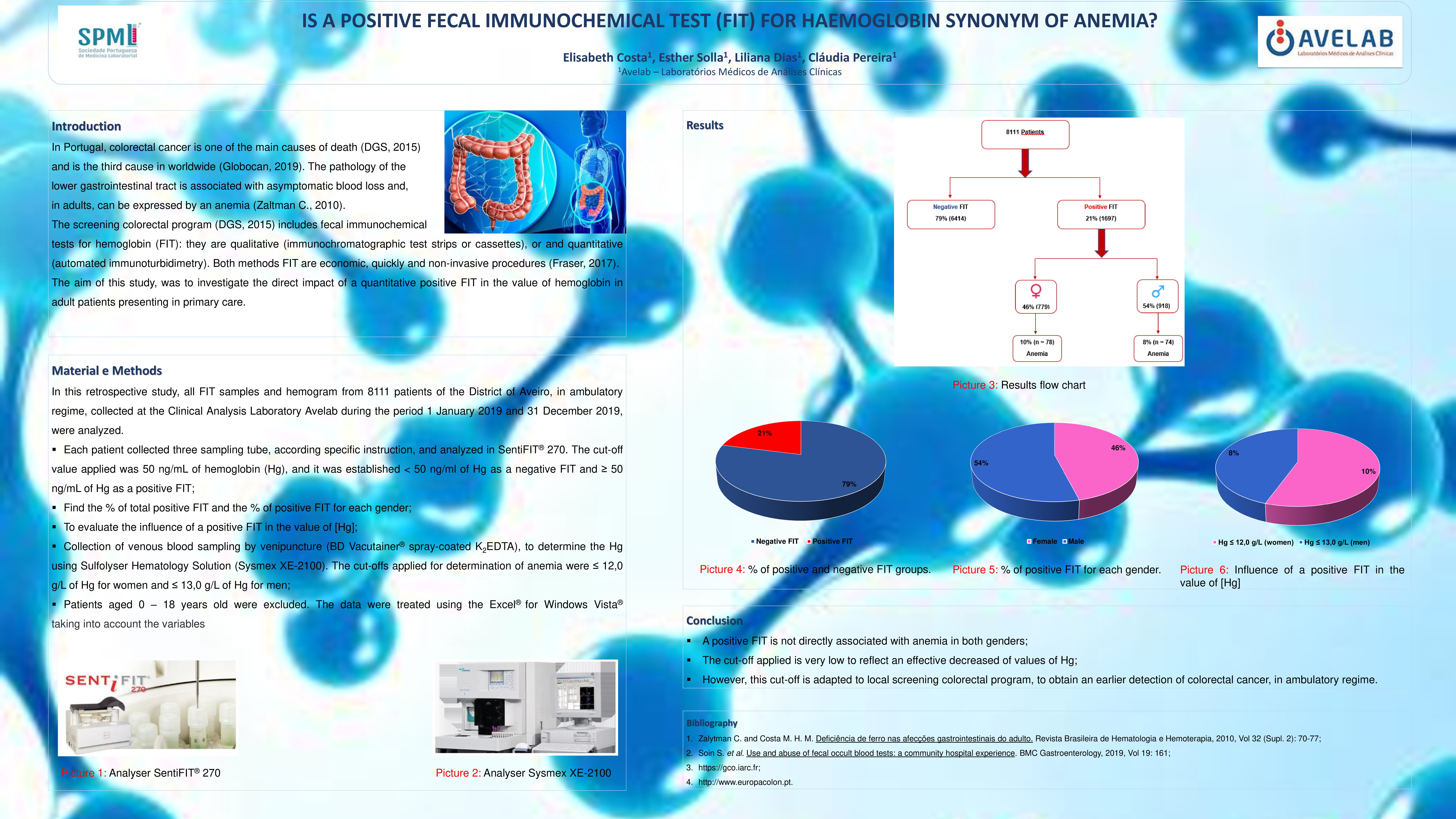 P28 – Is a positive fecal immunochemical test (FIT) for haemoglobin synonym of anemia?
