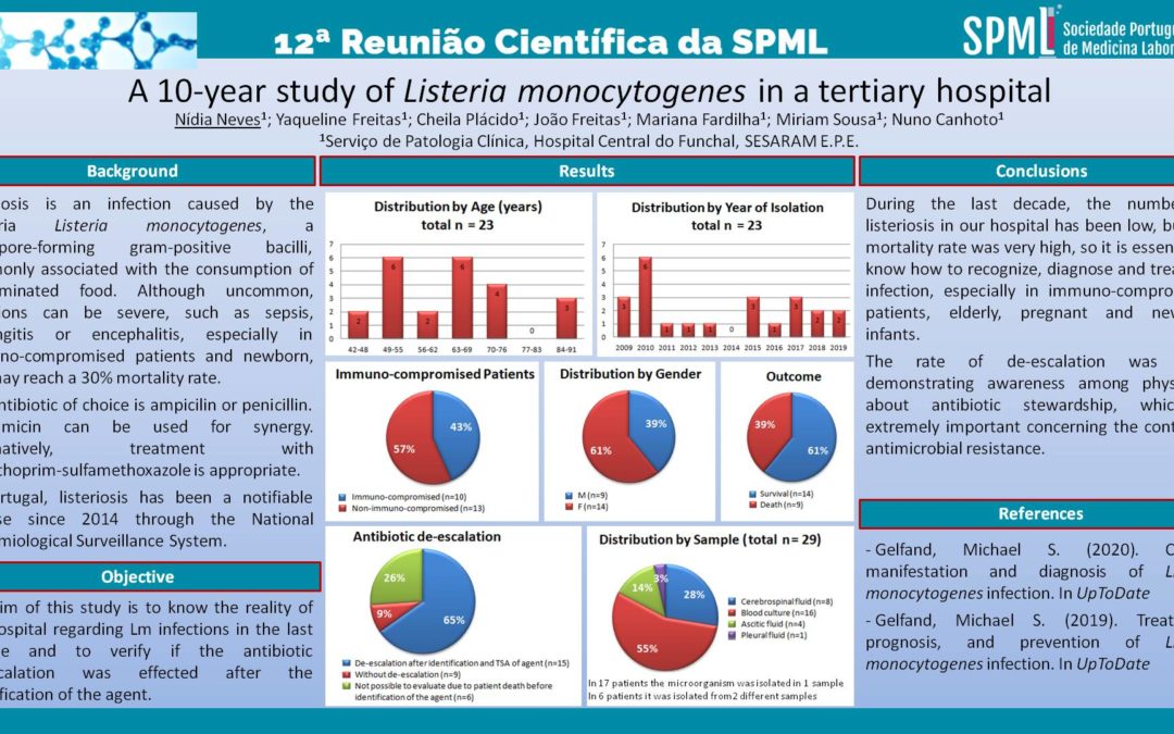 P39 – A 10-year study of Listeria monocytogenes in a tertiary hospital