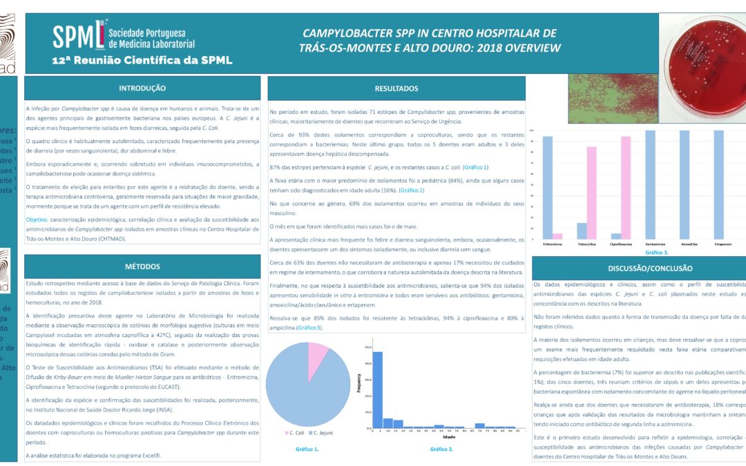 P52 – Campylobacter Spp In Centro Hospitalar Detrás-os-montes E Alto Douro: 2018 Overview