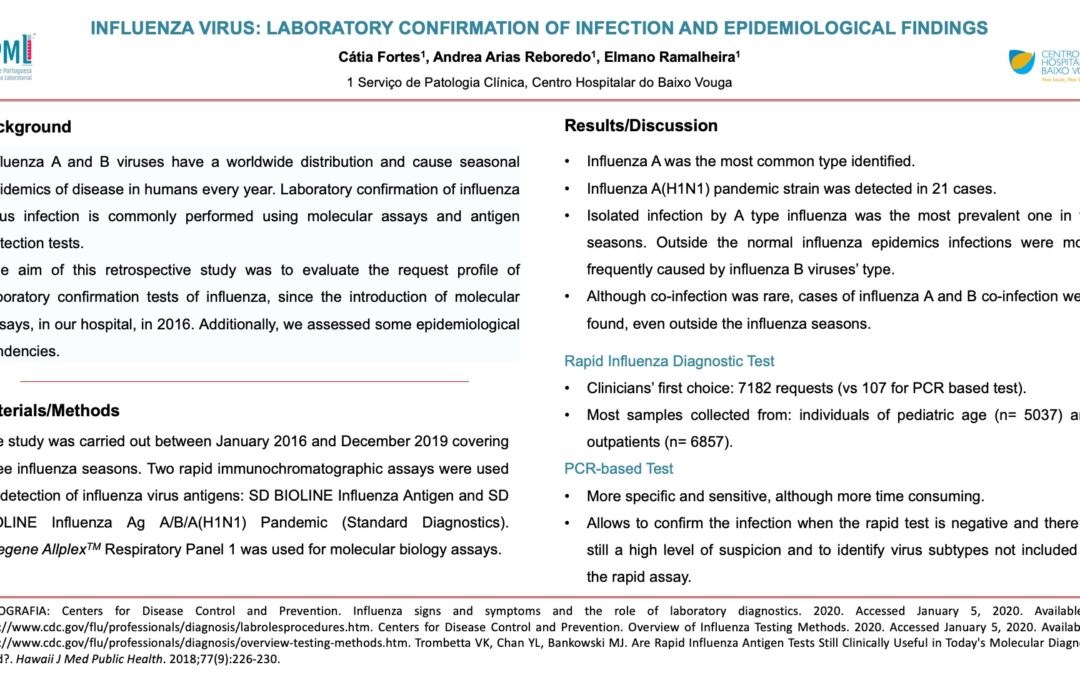 P53 – Influenza Virus: Laboratory Confirmation Of Infection And Epidemiological Findings