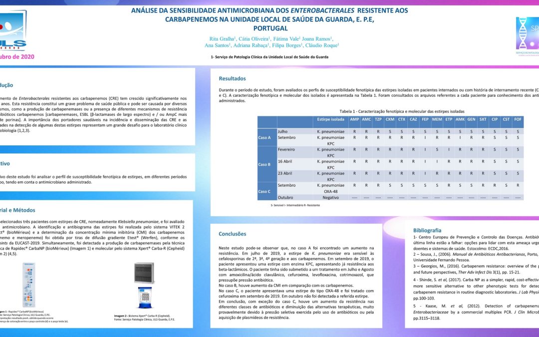 P54 – Análise Da Sensibilidade Antimicrobiana Dos Enterobacterales Resistente Aos Carbapenemos Na Unidade Local De Saúde Da Guarda, E. P.e, Portugal