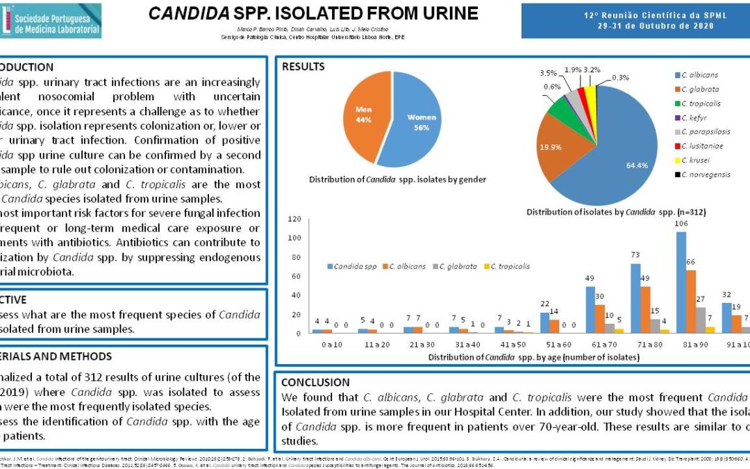 P57 – Candida Spp. Isolated From Urine