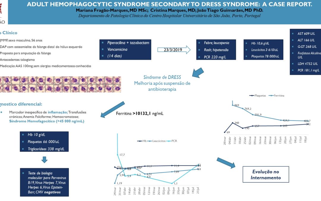 P59 – Adult Hemophagocytic Syndrome Secondary To Dress Syndrome: A Case Report.