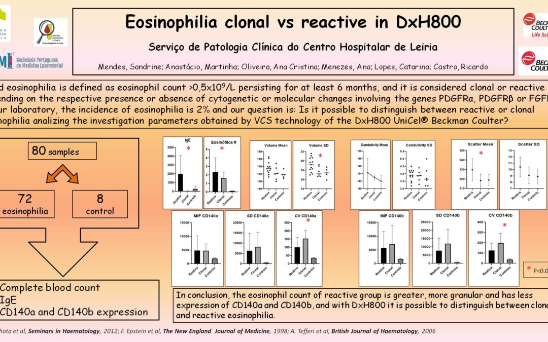 P63 – Eosinophilia clonal vs reactive in DxH800