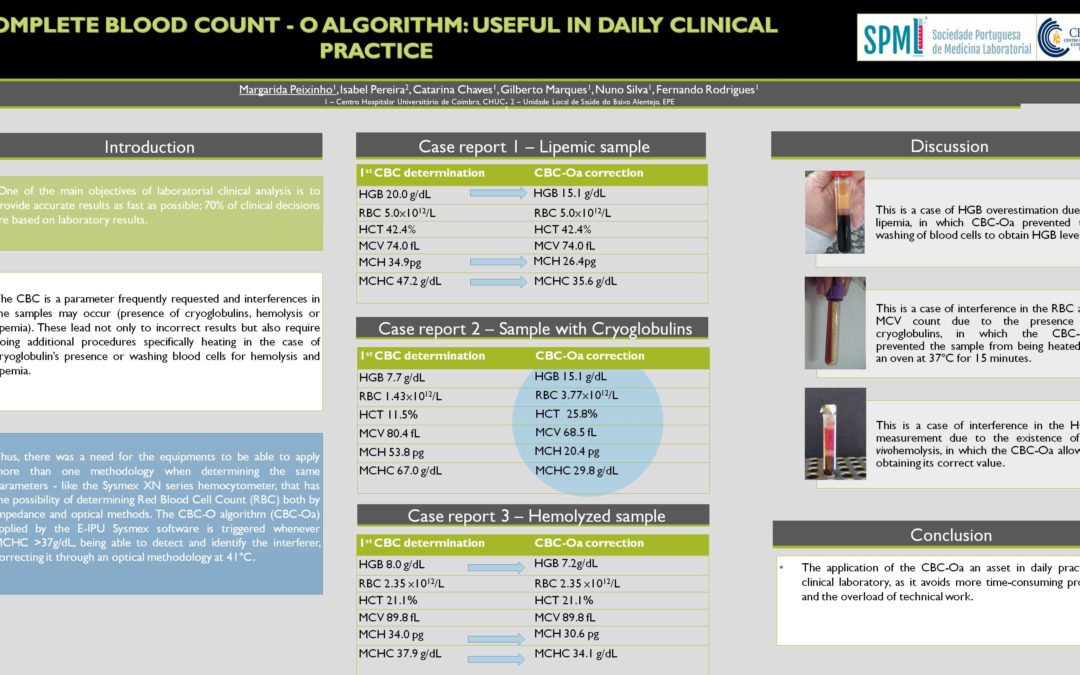P66 – Complete Blood Count – O Algorithm: Useful In Daily Clinical Practice