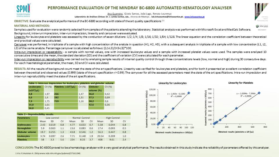 P74 – Performance Evaluation Of The Mindray BC-6800 Automated Hematology Analyser