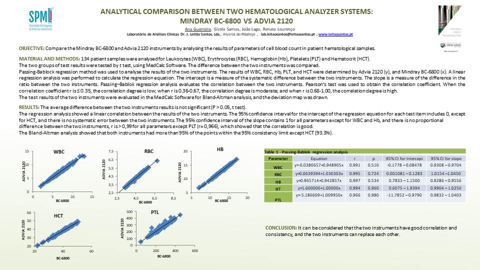 P73 – Analytical Comparison Between Two Hematological Analyzer Systems: MINDRAY BC-6800 VS ADVIA 2120
